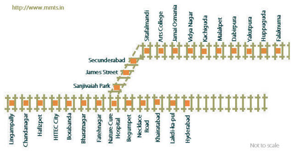 MMTS Route Map